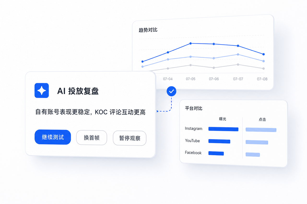 持续运营阶段的 AI 投放复盘、趋势与平台对比界面