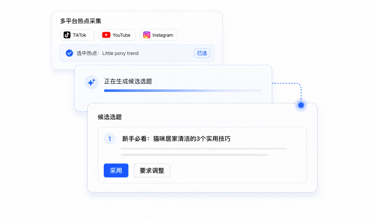 驻场实施阶段的多平台数据采集、AI 处理与人工确认界面